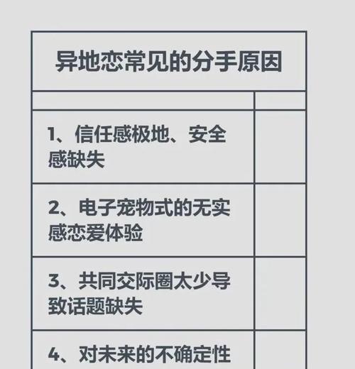 如何挽回异地恋男朋友的心？分手后挽回的正确方法是什么？  第1张