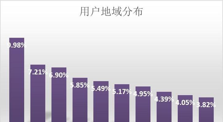 大龄未婚女性数量庞大，如何应对这一社会问题？  第3张