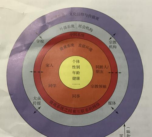 心态学史是如何产生的？它的发展历程有哪些特点？  第2张