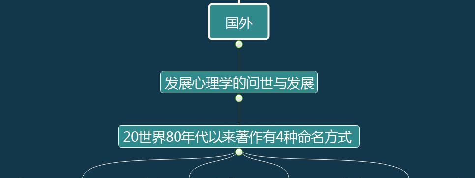 心态学史是如何产生的？它的发展历程有哪些特点？  第1张