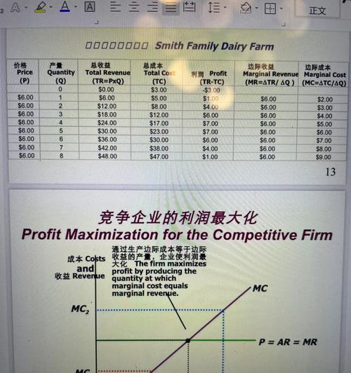 零和竞争和边际成本在经济心态学中是什么？如何影响我们的决策？  第2张