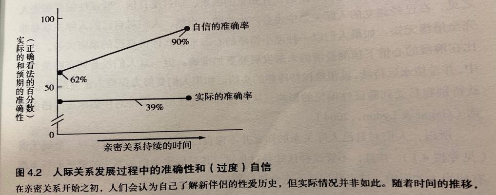 第一次见男友家长，如何给他们留下好的印象？应该注意哪些细节？  第2张