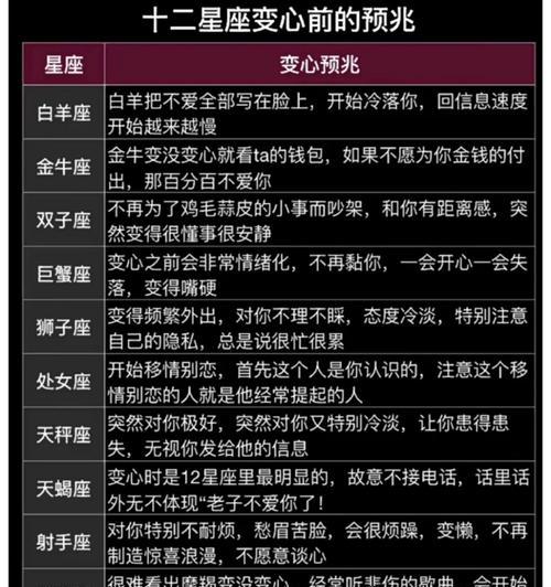 巨蟹变心后挽回的可能性有多大？有效策略有哪些？  第3张