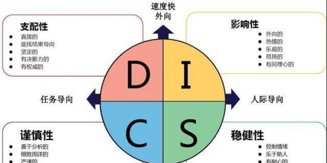 如何通过职业性格测试了解自己？测试结果有哪些常见问题？  第2张
