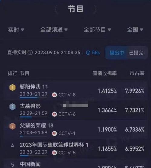姑娘你知道吗，嫁错人会带来哪些后果？如何避免这种情况？  第1张