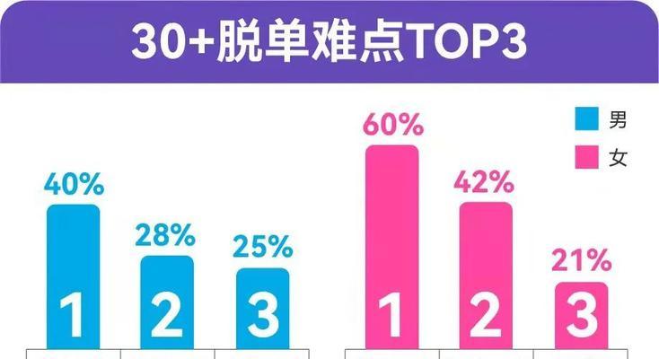 女生怎么摆脱单身教你成功脱单秘籍？有哪些实用技巧？  第1张