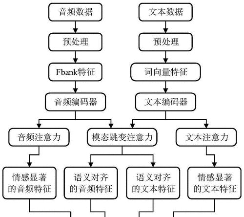 交口称赞是什么意思？如何在日常生活中运用？  第3张