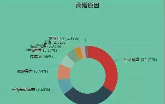 家庭暴力的三大诱因是什么？如何预防和应对？  第3张