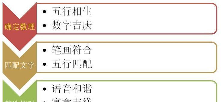 如何来判断一个数字吉凶呢？数字吉凶的判断方法有哪些？  第3张