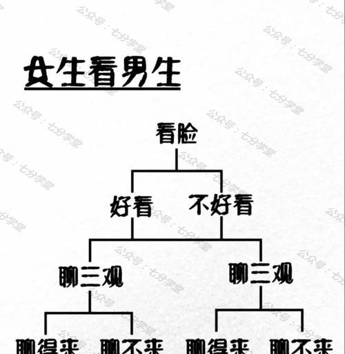 如何判断一个男生是不是渣男？识别渣男的五个关键点是什么？  第1张