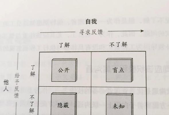 如何提升自我管理技能？有效方法和策略是什么？  第1张