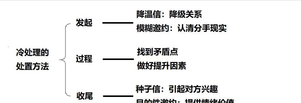 如何挽回前男友？教你巧用冷处理挽回的正确方法是什么？  第1张
