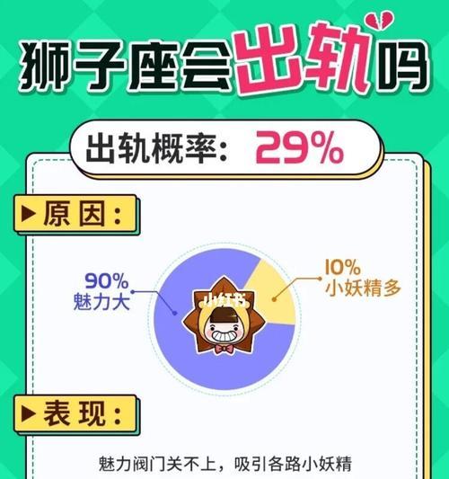 如何挽回狮子座心出轨？有效策略和常见误区是什么？  第1张