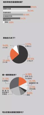 如何维持异地恋？揭秘异地恋成功秘诀是什么？  第2张