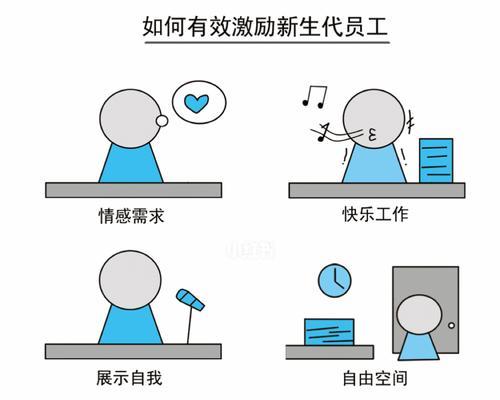 如何做到自我认识与自我激励？有效方法和策略是什么？  第1张