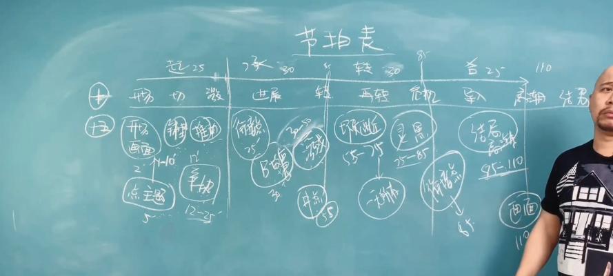 大学生的爱情发展是循序渐进的吗？如何正确引导和维护？  第3张