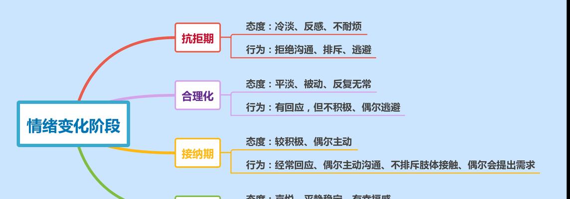 如何在分手后挽回前任？沟通技巧是关键吗？  第2张