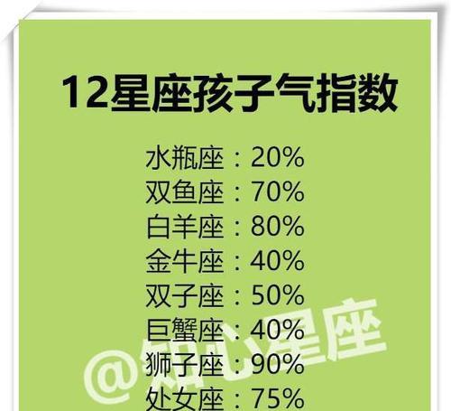 哪些星座在爱情中不擅长挽留恋人？  第3张