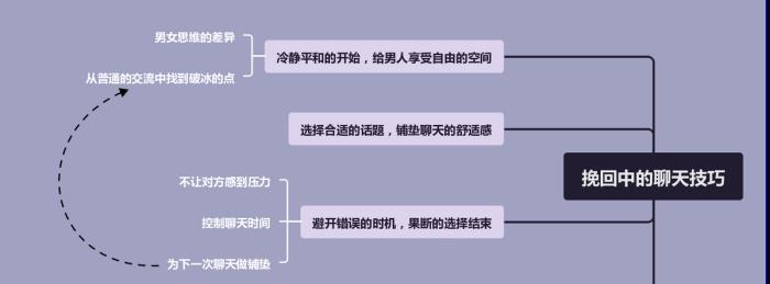 分手后复联如何把前任约出来见面？有效策略和注意事项是什么？  第1张