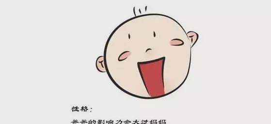孩子的智商和相貌是由父亲还是母亲的基因决定的？  第1张