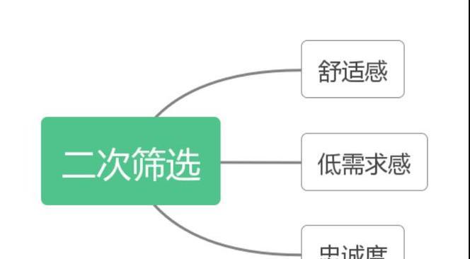 挽回胜算的正确方式是什么？如何有效提升挽回成功率？  第3张