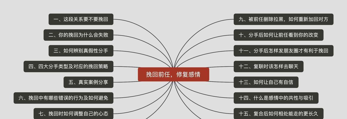 女生如何挽回前任？有效策略和常见错误有哪些？  第2张