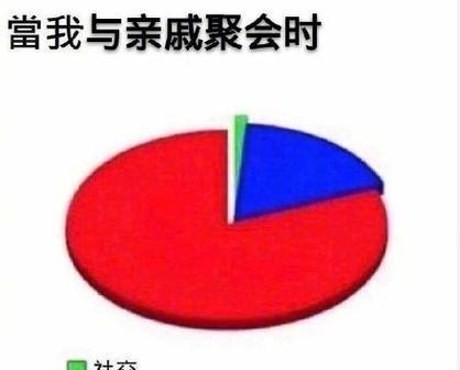 相亲恐惧症如何克服？有效策略是什么？  第3张