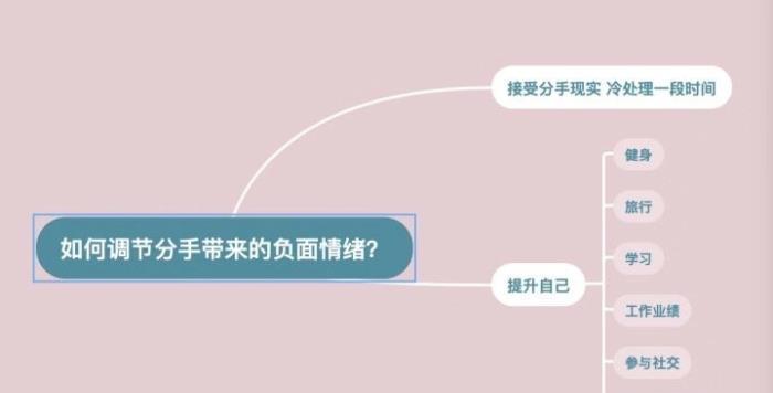 高调离开，挽回失败后的最佳选择（分手后如何向前看）  第1张