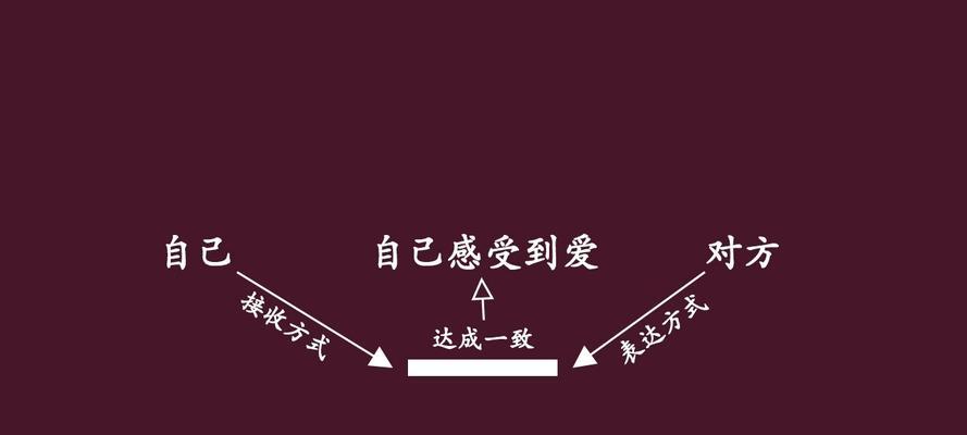 爱情是否可以挽回？分手后复合的可能性有多大？  第1张