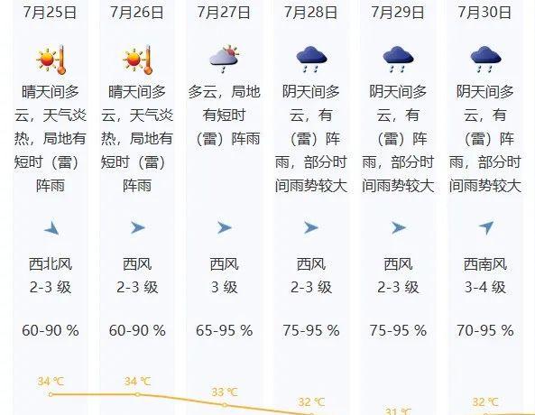“三台共舞”形成！广东雷雨高温携手登场，接下来深圳天气预报  第4张