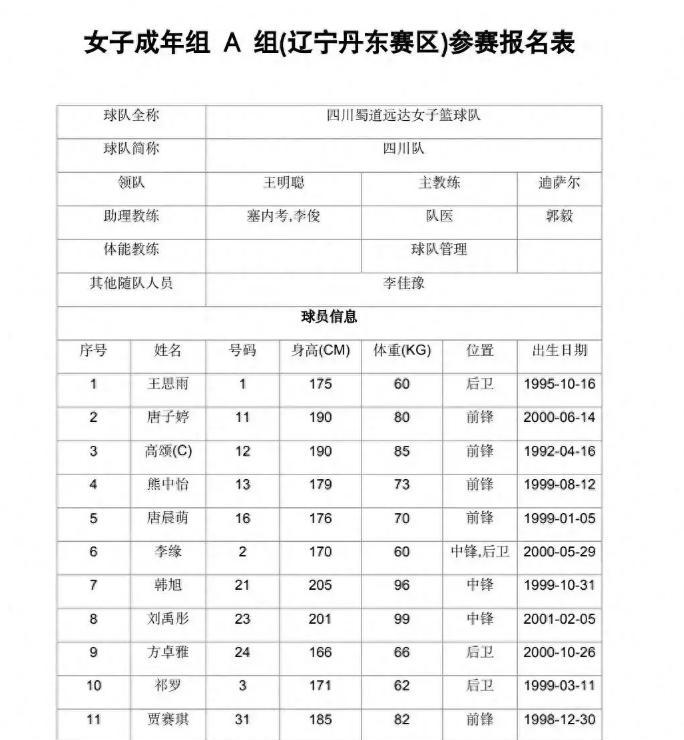 全运会名单曝光！李梦回归四川队参赛，成夺冠热门，队员阵容豪华  第13张