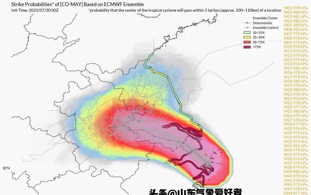明日台风来袭！分析:山东多地将有大到暴雨，这场雨到底有多大？  第10张