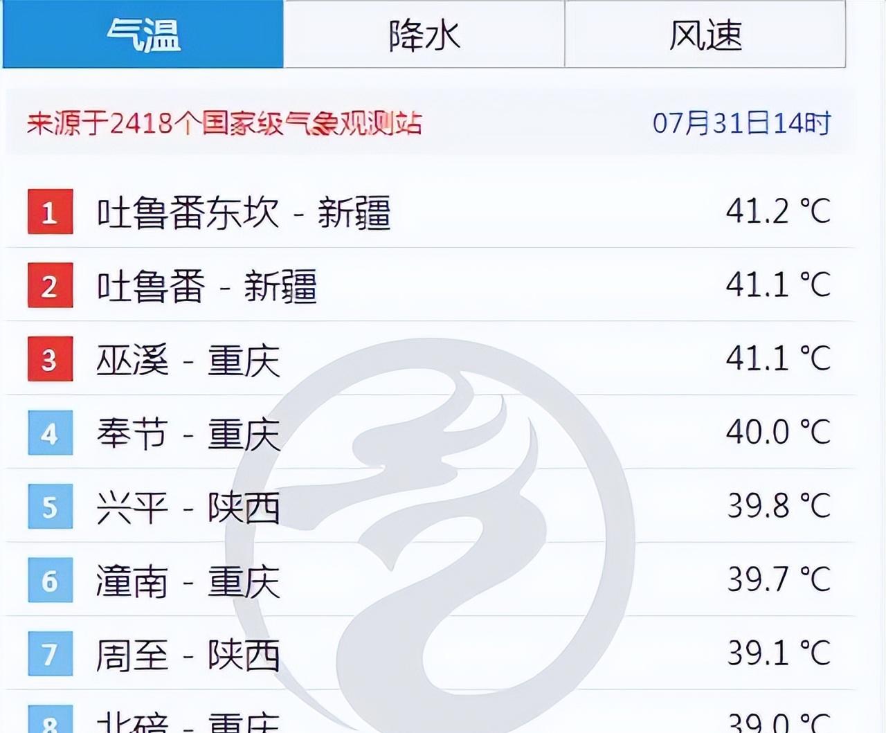 新一轮强降雨范围已定！今天夜间至8月1日天气预报，暴雨分布如下  第2张