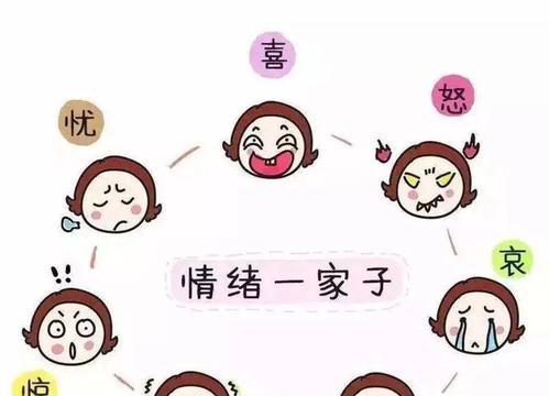 如何应对强势老婆的脾气和挑剔？有效沟通技巧是什么？  第3张