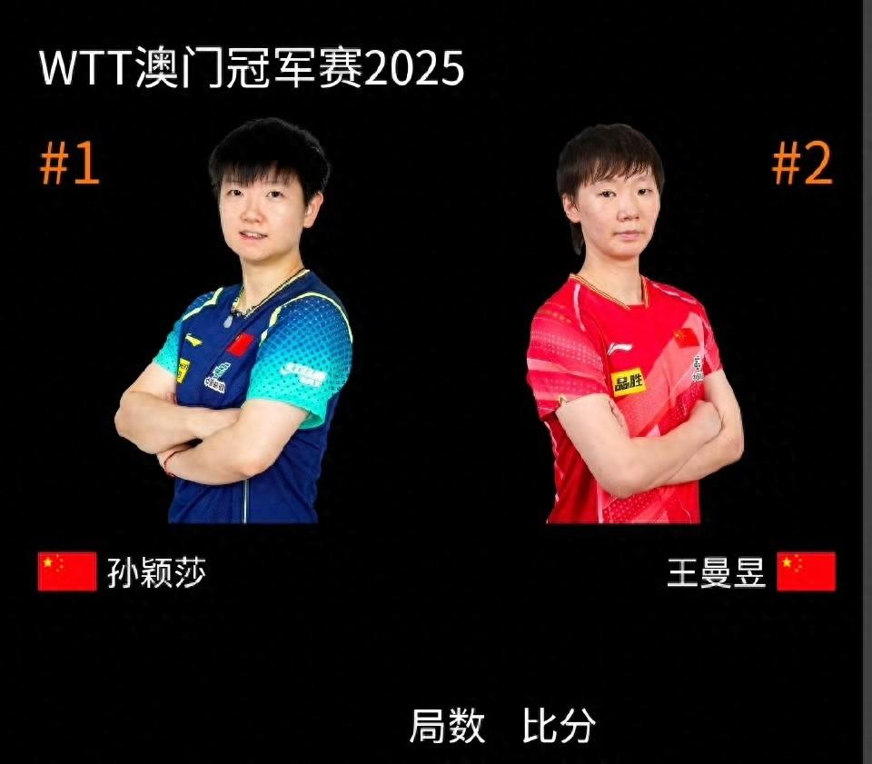 4:3！孙颖莎逆转夺冠，谁注意她和王曼昱赛后同一举动，拒绝庆祝  第1张
