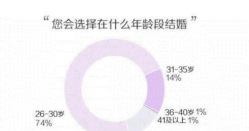 女人婚前性行为心态如何解析？婚前性行为背后的心理因素是什么？  第3张
