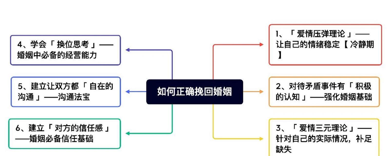 如何挽回坚决离婚的老公？有效策略和步骤是什么？  第2张