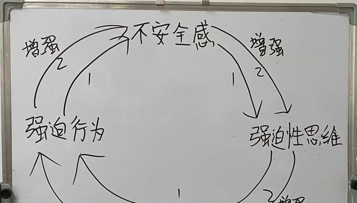恋爱进阶（从内心到外表）  第3张