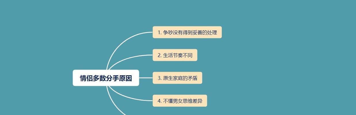 情侣吵架后的正确处理方法（化解情侣矛盾）  第1张