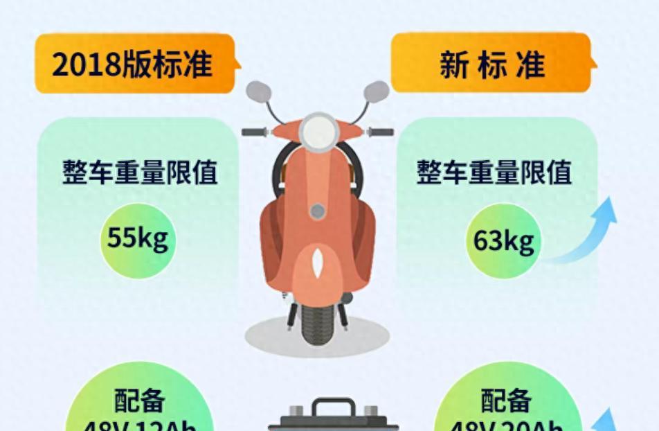 一辆3000元左右电动车，出厂价要多少？赚多少？看看行内人怎么说  第1张