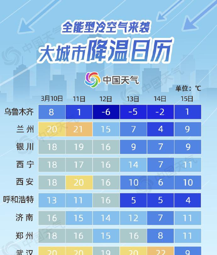 全国将迎大范围雨雪天气！一股全能型冷空气将于3月11日至15日携风带雨带沙来袭  第3张