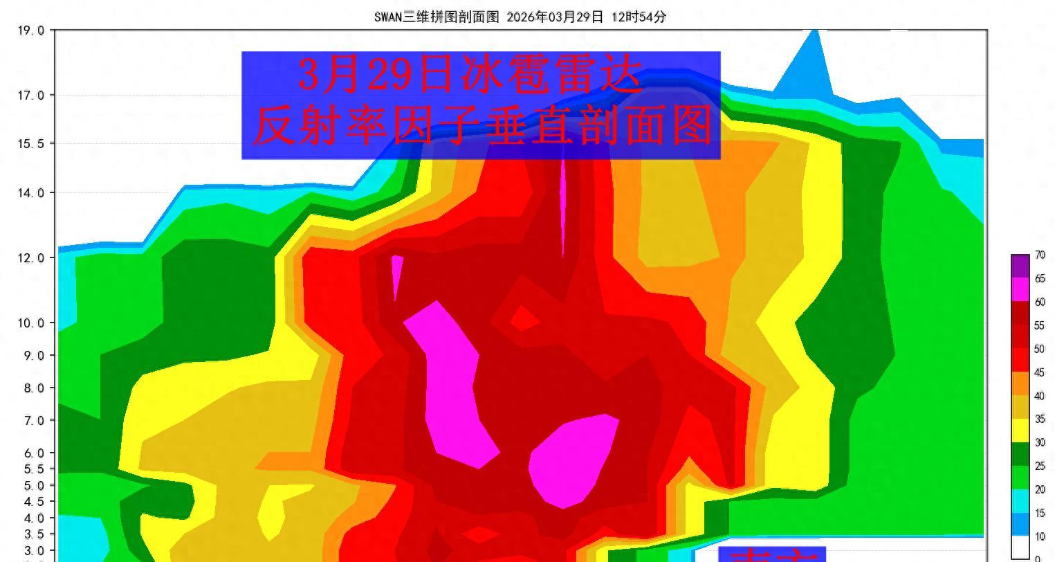 昨日南方出现5厘米直径冰雹，山东本周雷雨上日程，雷雨阵风9级  第1张
