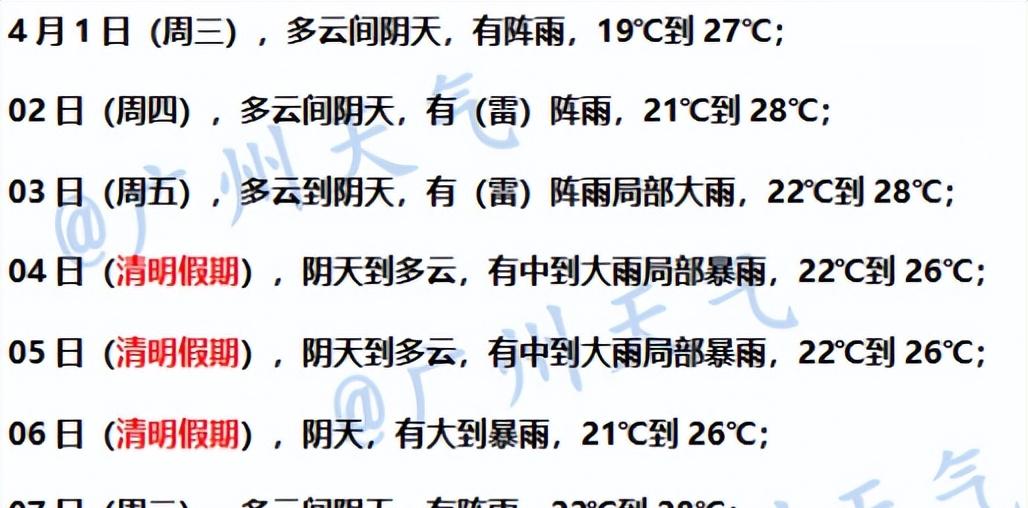 广东暴雨中场休息，接着又要放大招，广州最新天气预报  第2张